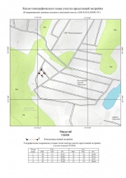 Копия топографического плана участка предстоящей застройки Топографическая съемка в Колышлейском районе